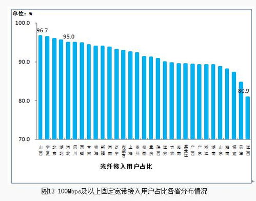 宽带免费提速背后 第二类增值电信业务的潜在风险与注意事项