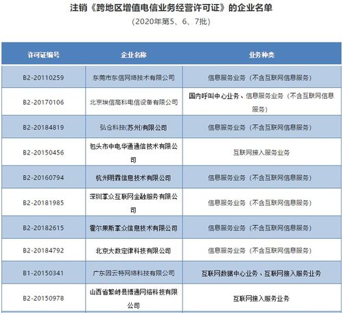 工信部依法注销唯品会、歌华网络等28家企业跨地区增值电信业务经营许可证，规范第二类增值电信业务市场秩序