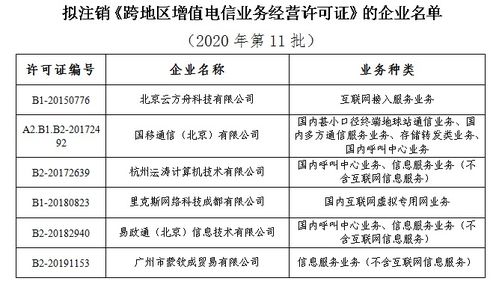 工信部拟注销6家企业跨地区增值电信业务经营许可，规范第二类增值电信市场秩序